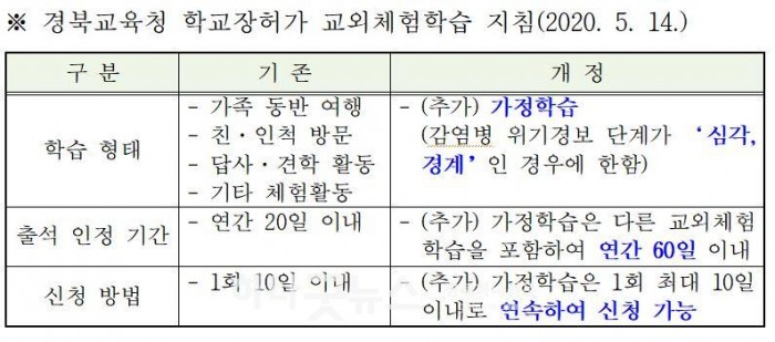 2.경북교육청, 가정학습 60일까지 허용.JPG