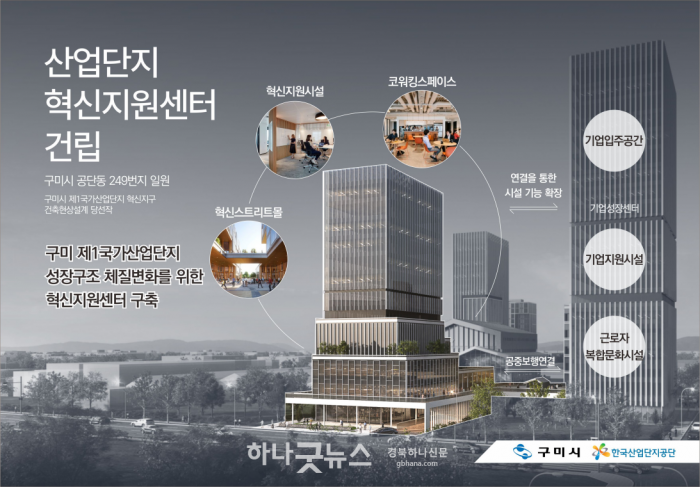 [도시재생과] ‘산업단지 혁신지원센터 구축사업’ 공모선정1.png