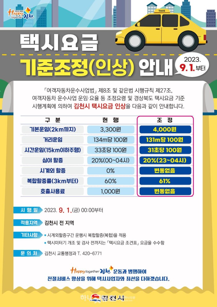 김천시, 9월 1일부터 택시요금 인상-교통행정과(안내문).jpg