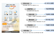 김천시, 소통넷 최초개통으로 기업 성공전략 이끈다!
