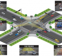 포항시, 교통 혼잡 및 시민 안전을 위한 지능형교통체계(ITS) 구축