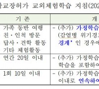 경북교육청, 가정학습 60일까지 허용